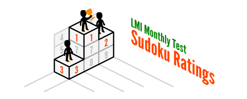 LMI Month Test Rankings